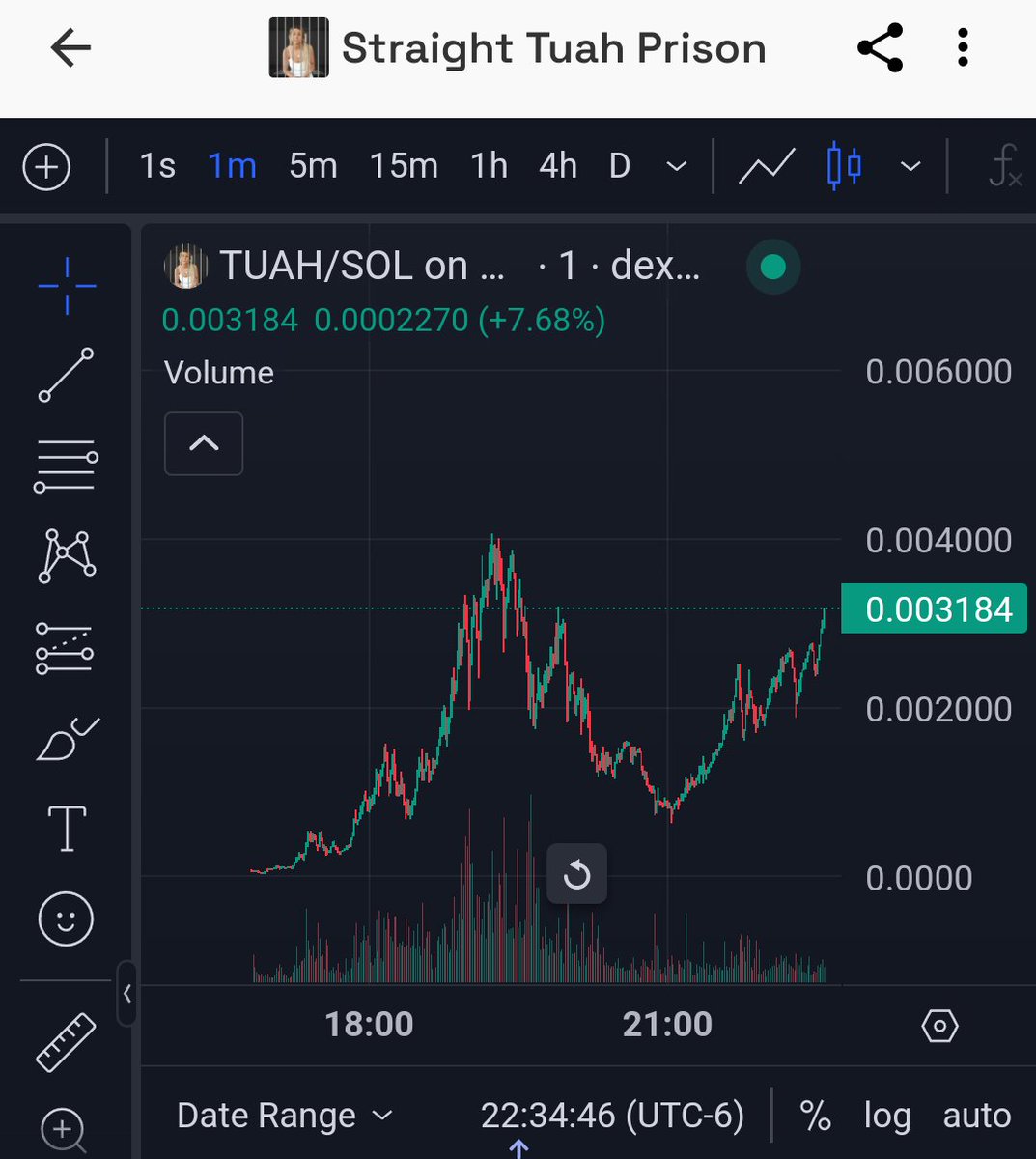 KhanDrangus's tweet photo. Ultimate revenge trade would be straight $tuah prison flipping $hawk https://t.co/UEpVVUjEEy