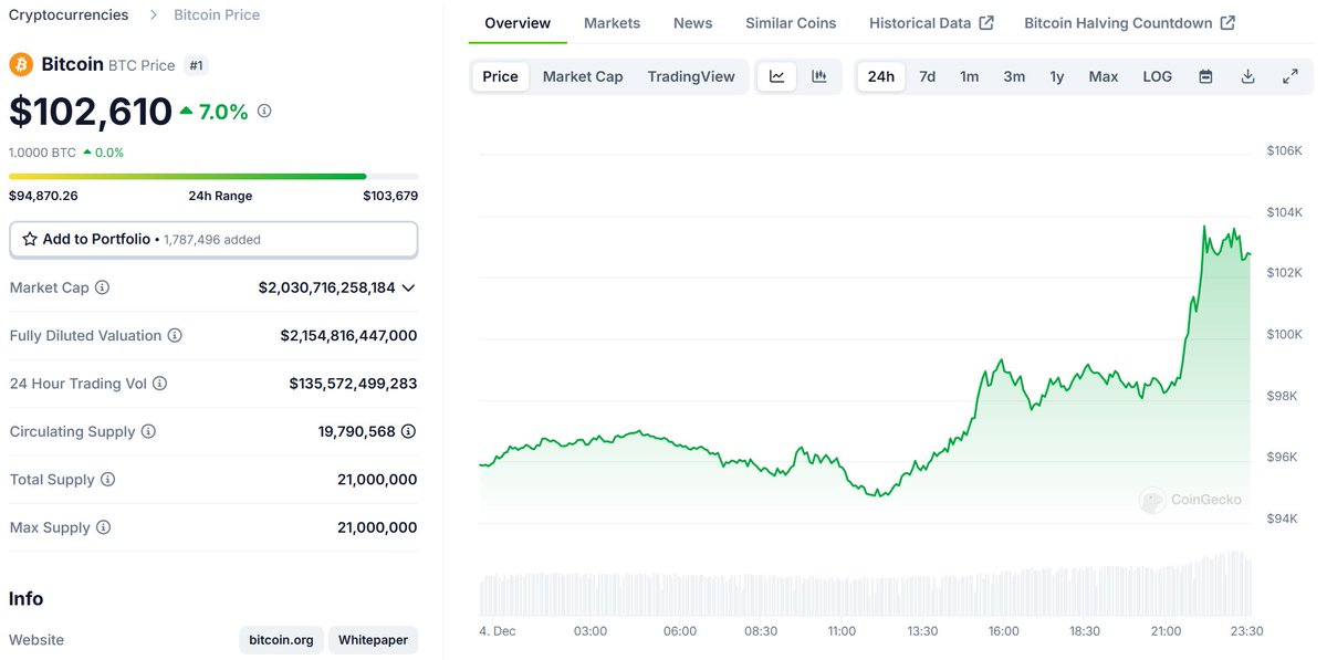 CryptoExpressYT's tweet photo. Historic Day: Not Just for Bitcoin but Also in the History of the World. https://t.co/9XMdhoF8n5
