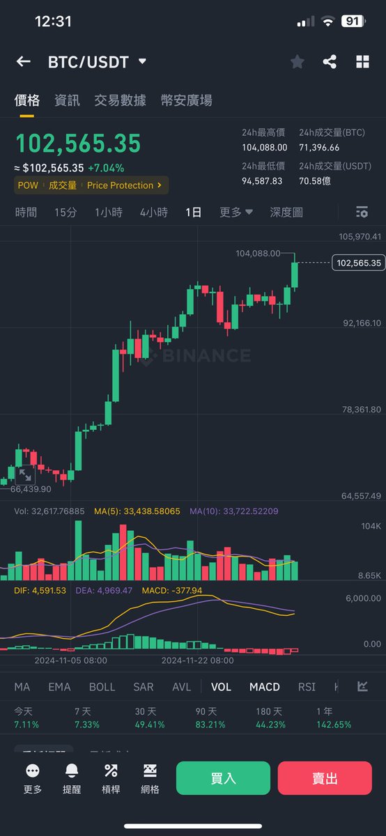 BTC八戒 tweet media