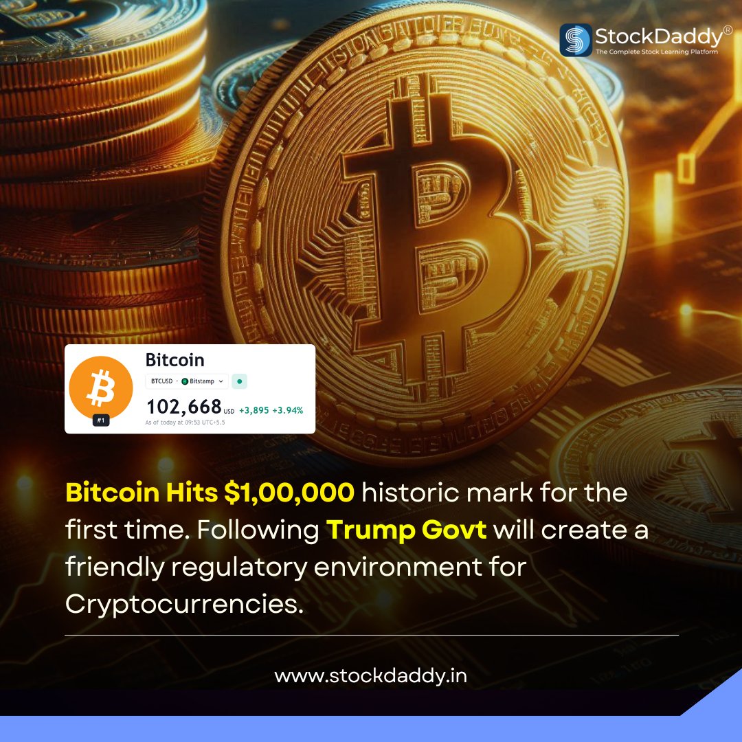 StockDaddyIn's tweet photo. Breaking 🤯🚨 news of Thursday (5-12-2024)
Bitcoin hits $100,000. A historic moment in the world of crypto, and it’s just the beginning. With the Trump govt promising to ease regulations, expect to see more growth and innovation in the crypto space.

#CryptoNews #bitcoin100k https://t.co/WqijWVoqEC