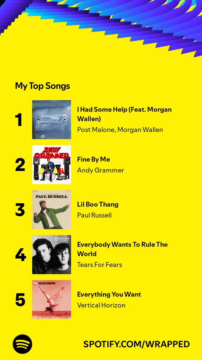 MeganMabey's tweet photo. I played 523 songs, and these topped my list. Go find yours, let’s compare. #SpotifyWrapped   https://t.co/SXKwO2fMgD https://t.co/H9LC22wb5H