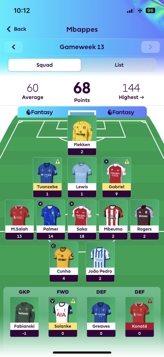 FPL_SpidermanFC's tweet photo. GW13 (68pts)

🌎 981k (130k ⬇️) https://t.co/vl6OLH0Id0