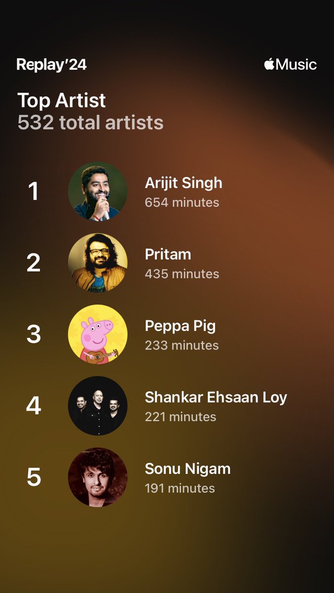 Life has changed this year. But there is no beating Peppa 🤷🏻‍♀️

#AppleMusicReplay