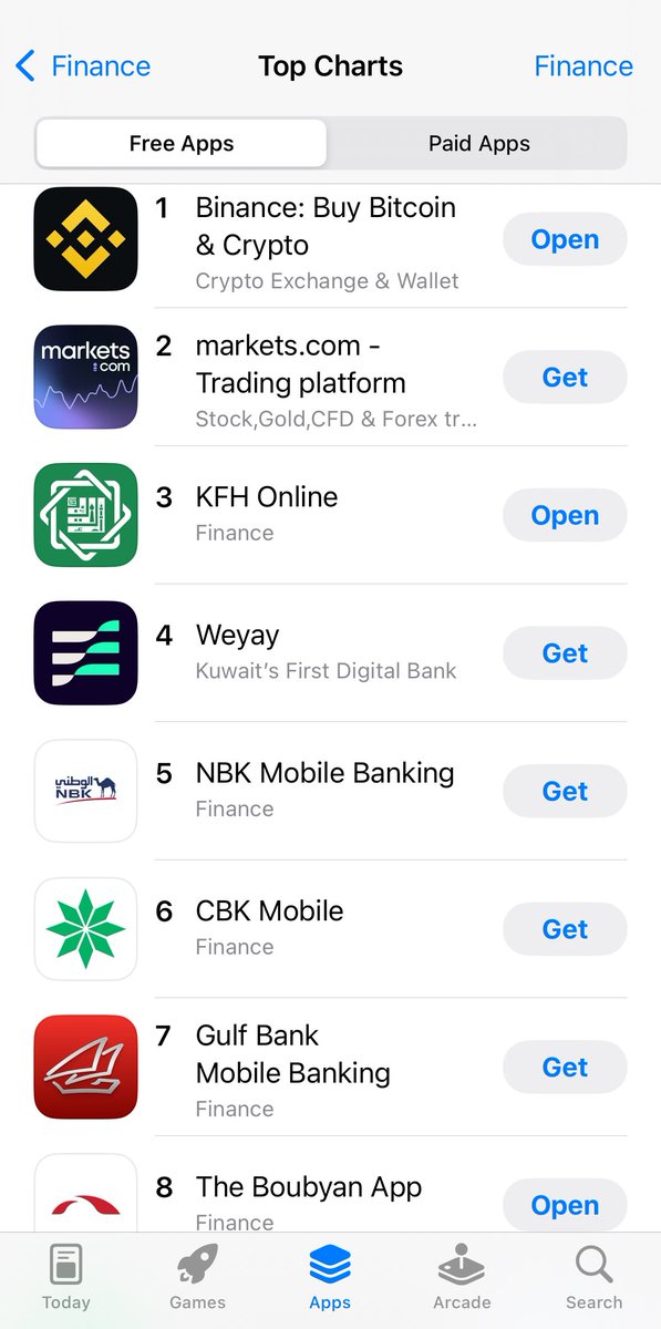 تطبيق باينانس متصدر التطبيقات المالية في الكويت