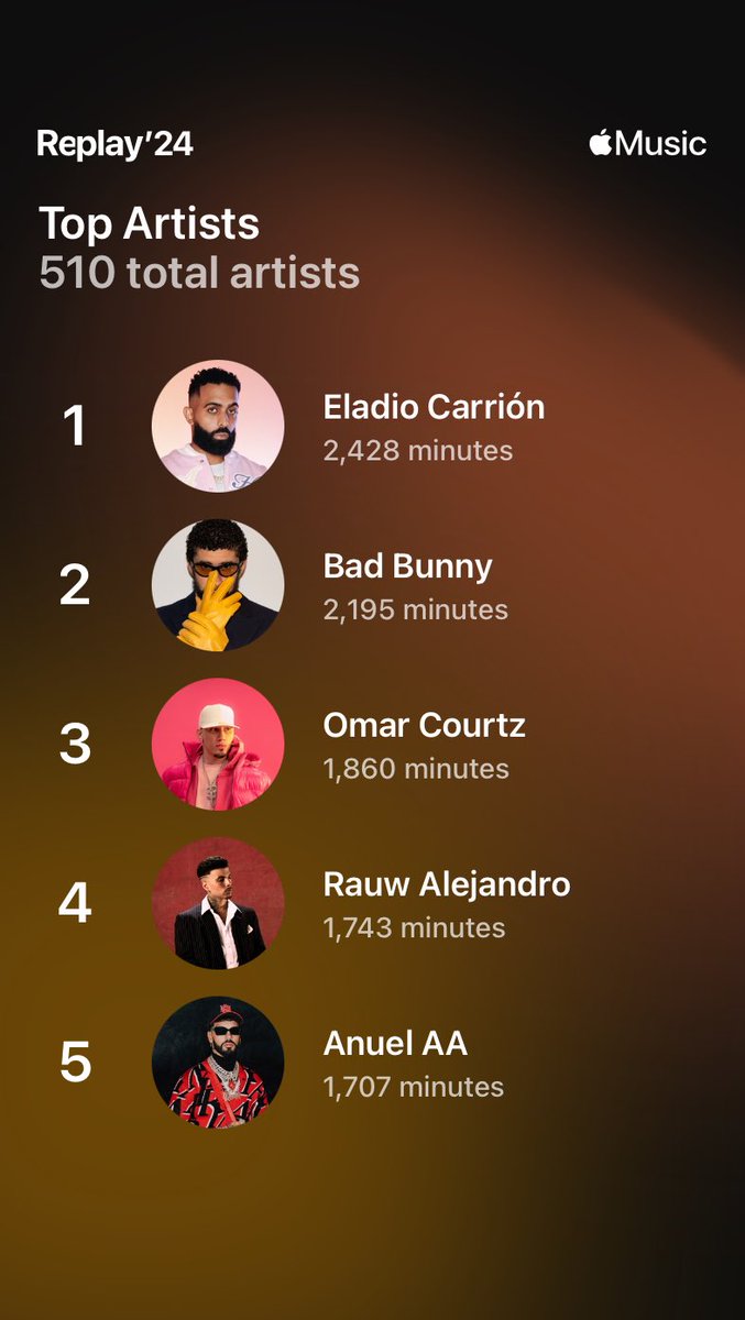 Yas_eth's tweet photo. 🔥Apple Music Top 5 2024🔥 https://t.co/yBu6p7ZIxT