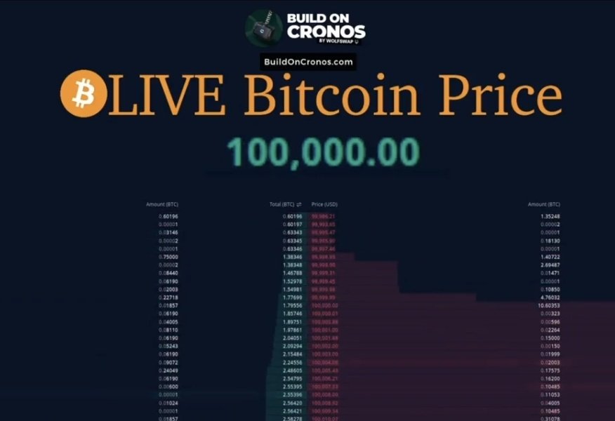 CronosAry's tweet image. GoodMorning #CROFAM 🤩
Today there is only one question 😬
You&apos;ve been holding up here, 
What will you do when you&apos;re rich?
$CRO 2.71 $ 

#GoodVibesTwitterWorld
HAPPY THURSDAY 🩵