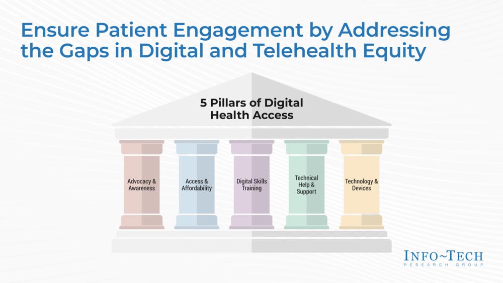 JacobChristine's tweet photo. Through #DigitalHealth patients can access their MRs, schedule appointments, request prescription refills, and communicate with HCPs, empowering them to take a proactive role in managing their health
#eHealth #HealthIT #MedTech #HealthTech #AI
https://t.co/xyZA4kw9Qe https://t.co/mID8XyTsEx