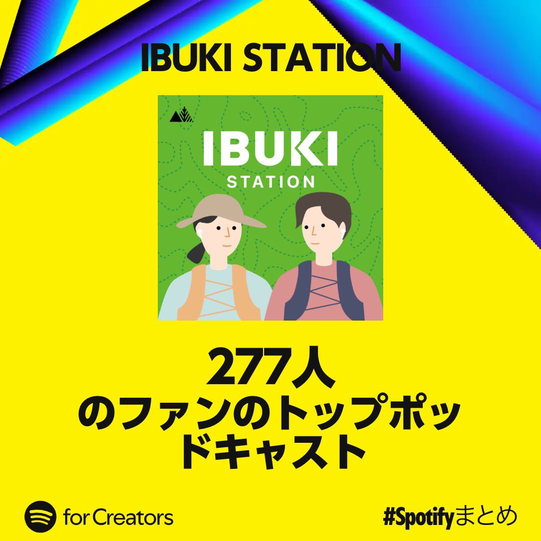 ibuki_running's tweet photo. 【Spotifyのことしのまとめ】

SpotifyによるIBUKI STATIONのことしのまとめが
発表されましたー！

2024年
たくさんの方々に支えられ、
たくさんのリスナーの方々に、
たくさんの回を聴いていただけて、
とてもとても幸せです。

#ibuki
#ibukistation 
#再生数カンスト https://t.co/iJM4RQAaZP