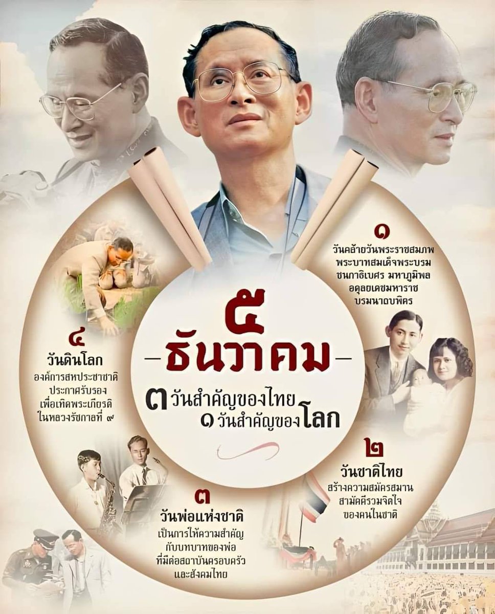 nisa_num's tweet photo. น้อมรำลึกในพระมหากรุณาธิคุณเป็นล้นพ้นอันหาที่สุดมิได้
5 ธันวาคม 2567
🙏💛
#รัชกาลที่9 #วันพ่อแห่งชาติ
#ราชวงศ์จักรี https://t.co/RbaY9iUYCa