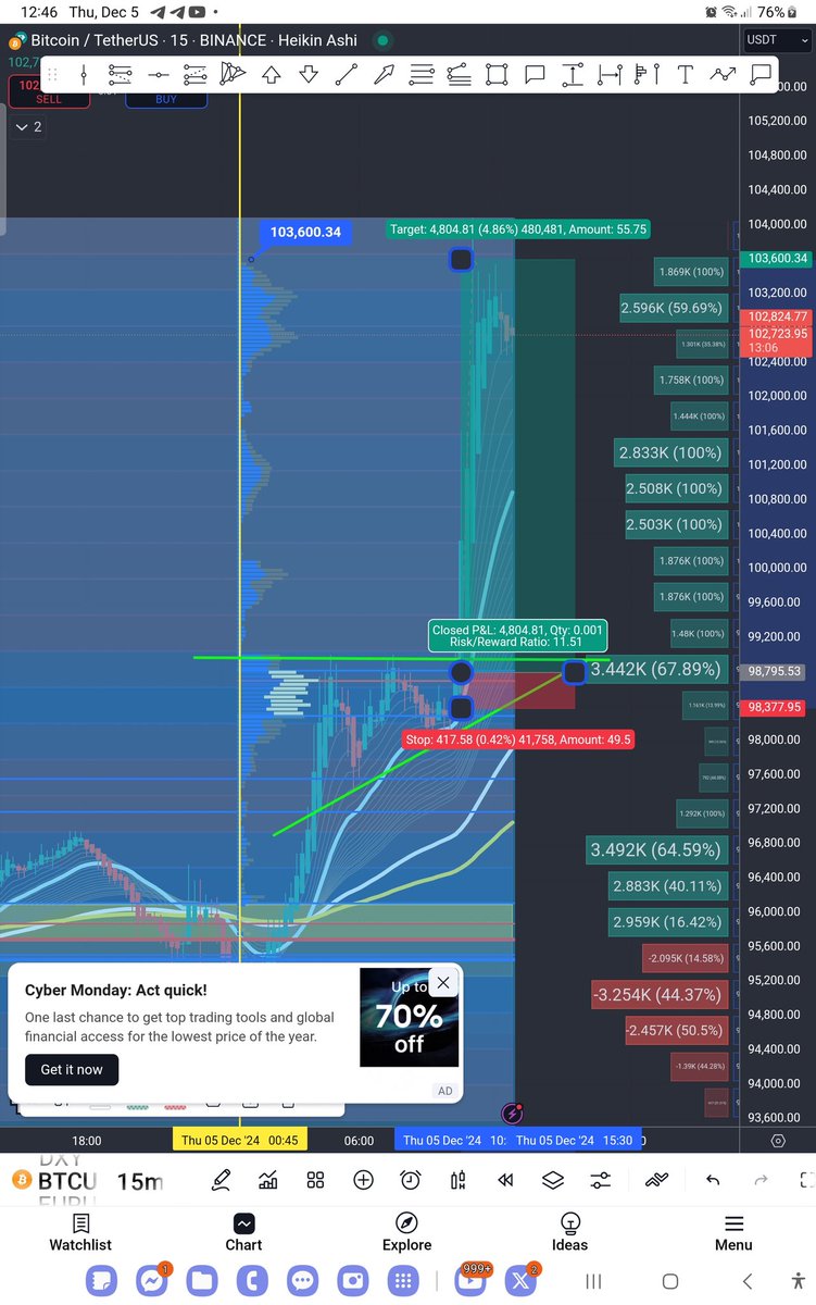 tsaremir's tweet photo. Now Btc is alived to the moon.... https://t.co/dT6VJANRPy