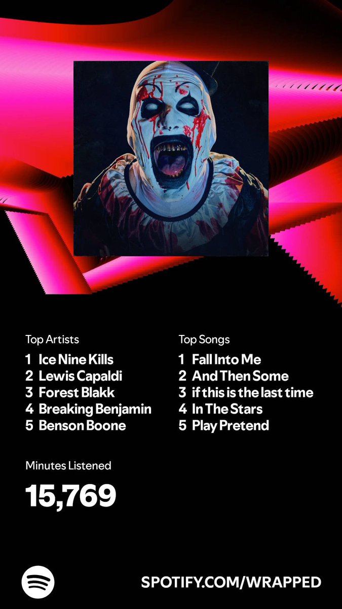 年末恒例のSpotifyたくさん聴いたアーティスト&amp;曲ランキング！
1位がまさかのIce Nine Killsでテリファーの主題歌やってるせいで画像がめっちゃ怖いw
だいぶむさいメンツだけど誰か被ってる人いないかな！？