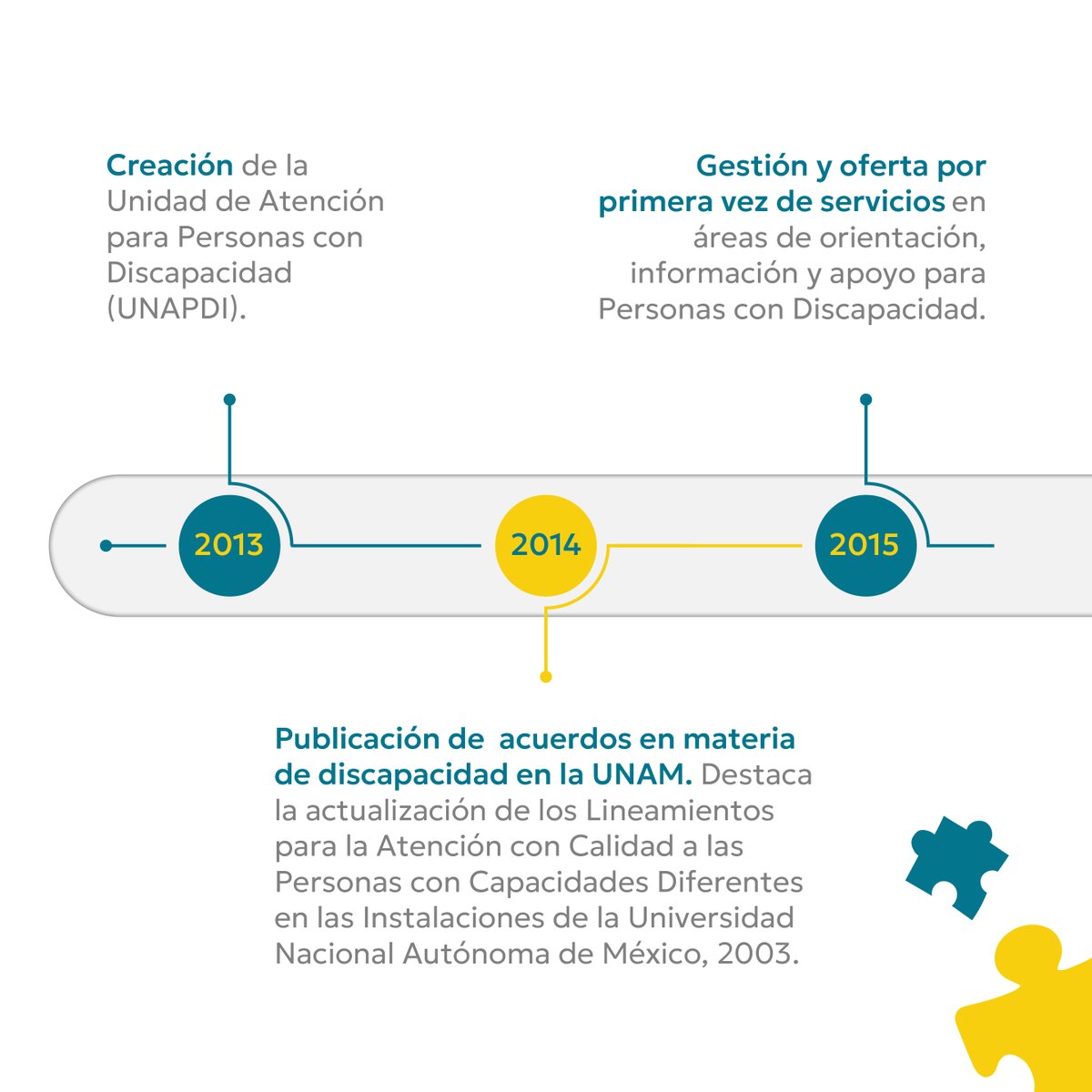 Comunidad_UNAM's tweet photo. ⏳#UNAPDI en la #LíneaDelTiempo ↔️
#ComunidadUNAMSinBarreras
#ComunidadUNAMIncluyente https://t.co/sU4Y4rnS1v