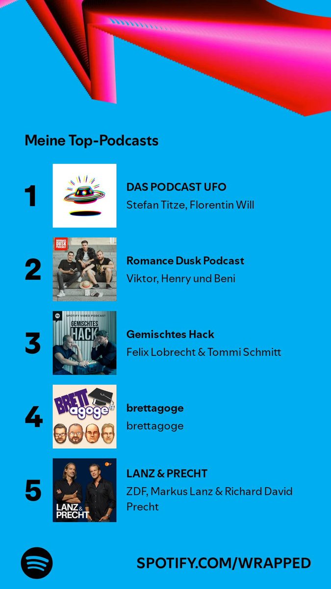 Frobil's tweet photo. Danke @brettagoge @Krimimaster und Chris für die vielen Stunden Content. Wie jedes Jahr seid ihr eigentlich meine Nummer #1 😉 #SpotifyWrapped https://t.co/BWh24RdOPE