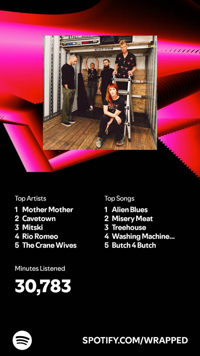 PlanetofMoss's tweet photo. what i learned from spotify wrapped is that im fucking gay https://t.co/TdWFowngYR