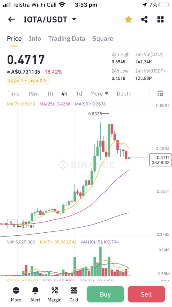 JhedDc_DLT's tweet photo. #iota bullflag. Soo lucky to buy the dip. Book mark this and look back 2 months. Loaded up 🚀 https://t.co/FP0HFbBZMA