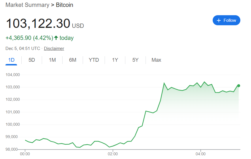 RLG1789's tweet photo. I know what it feels like to miss the train, @dan_azzi , but don’t worry—we’re still very early. There’s a 50X opportunity ahead of us! 🚀#Bitcoin https://t.co/KXd1dGNCnq