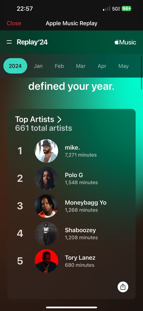 TrueQuick24's tweet image. Hey @justmike, I think you owe me something here for the consistency. 3 years (honestly prolly pushing like 8-9) you’ve been my top artist I’ve listened too. Over 20k minutes listened in 3 years. (PS- you don’t owe me anything but more music plz) #heyhowareya #thehighs #thelows