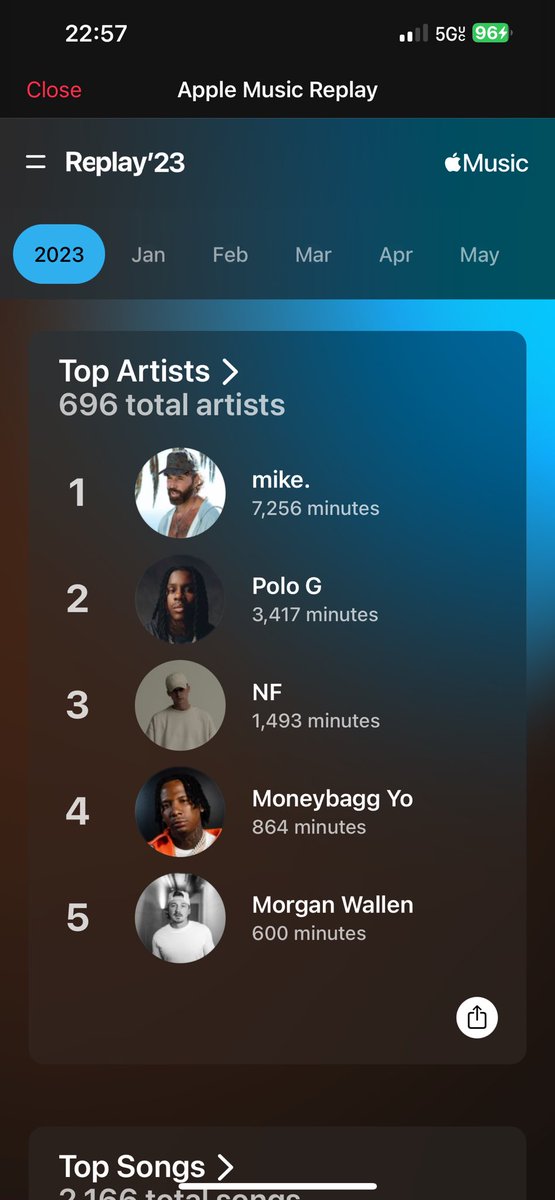 TrueQuick24's tweet image. Hey @justmike, I think you owe me something here for the consistency. 3 years (honestly prolly pushing like 8-9) you’ve been my top artist I’ve listened too. Over 20k minutes listened in 3 years. (PS- you don’t owe me anything but more music plz) #heyhowareya #thehighs #thelows