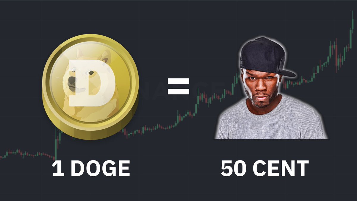 1 DOGE = 50 CENT

(COMING SOON)