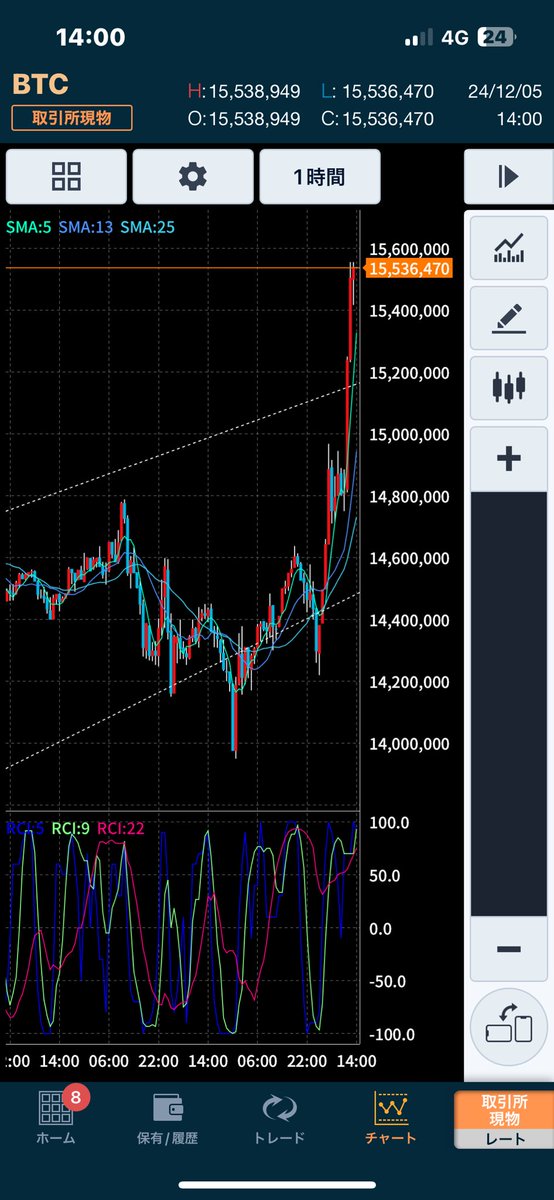 LipRusty's tweet photo. ビットコイン🚀🚀🚀

#沖縄移住

#移住  #キャンプ #旅人 #ハンターカブ #CT125 #Trump #TSLA #Bitcoin  #ETH https://t.co/uI4i0ic86h