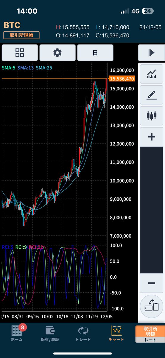LipRusty's tweet photo. ビットコイン🚀🚀🚀

#沖縄移住

#移住  #キャンプ #旅人 #ハンターカブ #CT125 #Trump #TSLA #Bitcoin  #ETH https://t.co/uI4i0ic86h