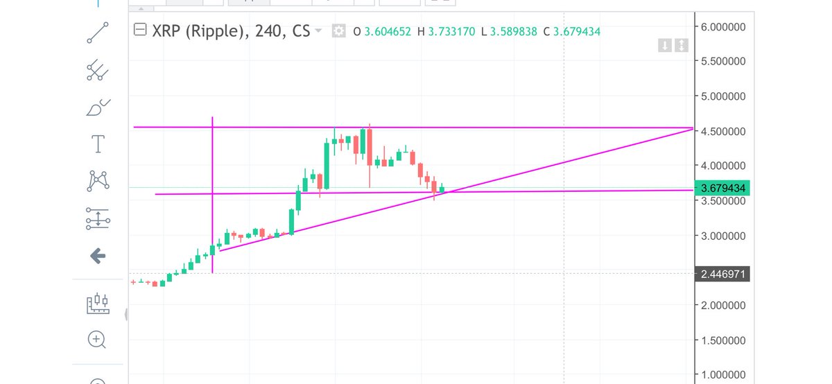 IAMXRP's tweet photo. #xrp chart is a healthy line up and ready!  Prediction $8-$13 January 

#hodl your #XRP WE BEEN WAITING YEARS Because of the SEC. This isn't even the movement or a run its only getting back to wear it should of been

#XRPArmy
Proven not crazy and were just genius, max engage ✌️ https://t.co/Z8ElH6dOD6
