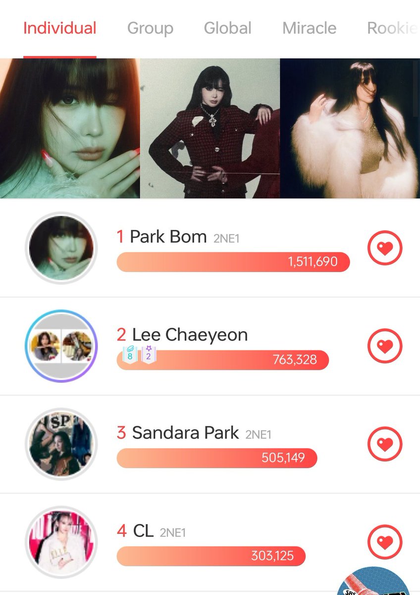 Park bom is currently leading at Choeaedol invidual ranking! Keep voting Bomshells!