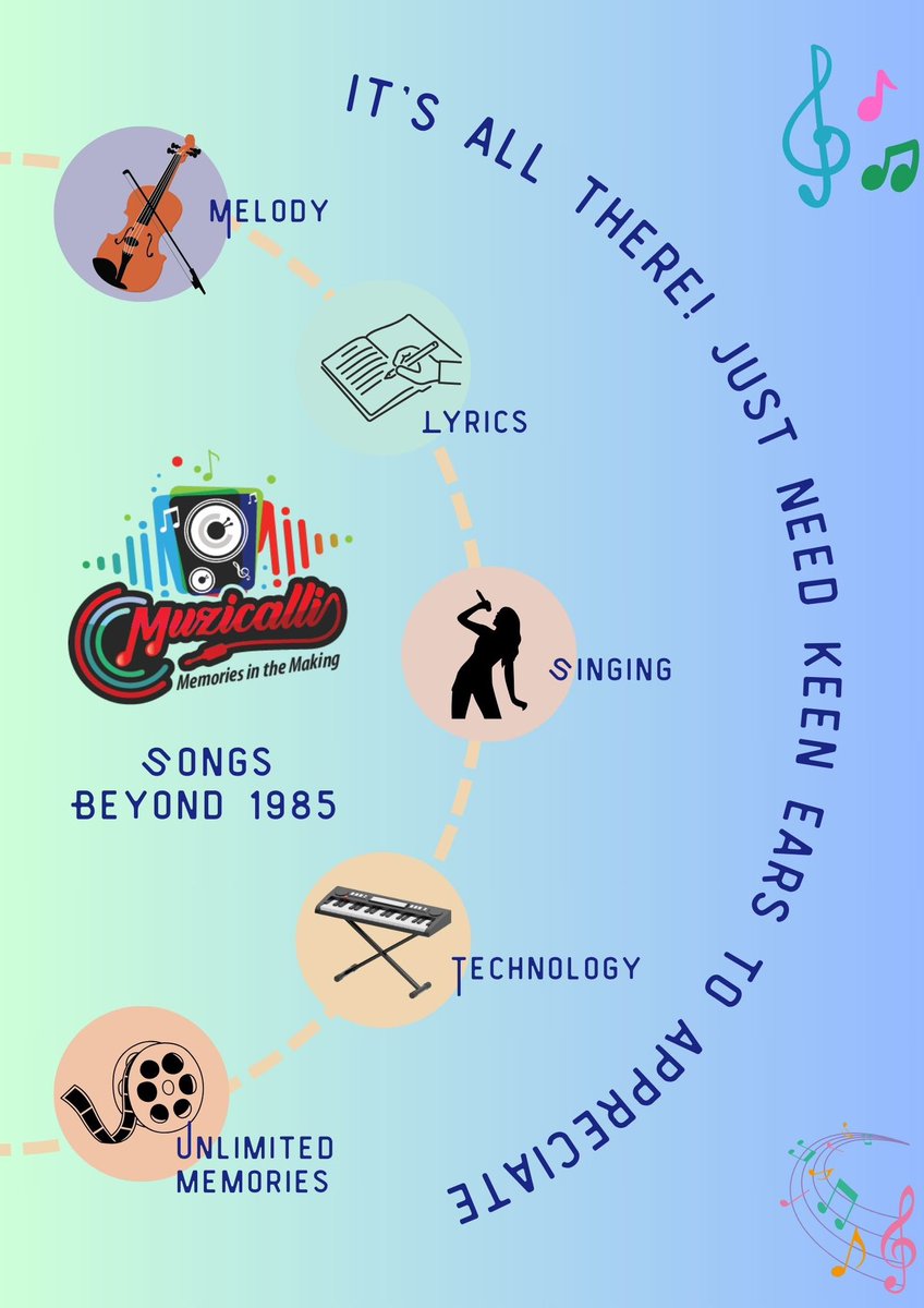 Nostalgiaana MUZICALLI Ep.310

Music doesn’t differentiate between eras, good music made in any year will be good music. Let us celebrate memories in the making with new age songs!

#muzicalli #nostalgiaana #1985andbeyond #bollywood