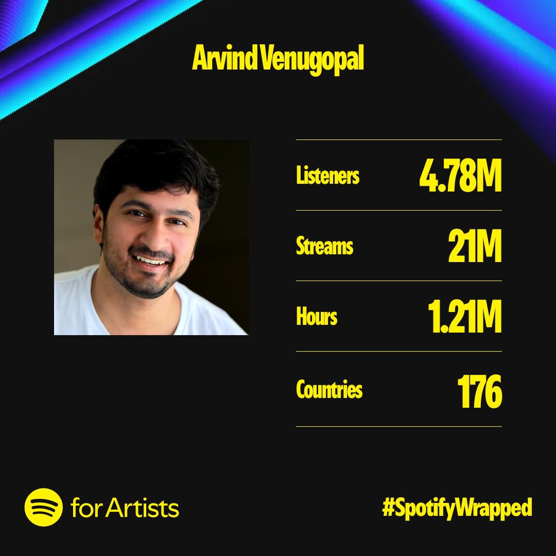 ArvindVenu's tweet photo. #SpotifyWrapped2024 https://t.co/nggMBkTmpI