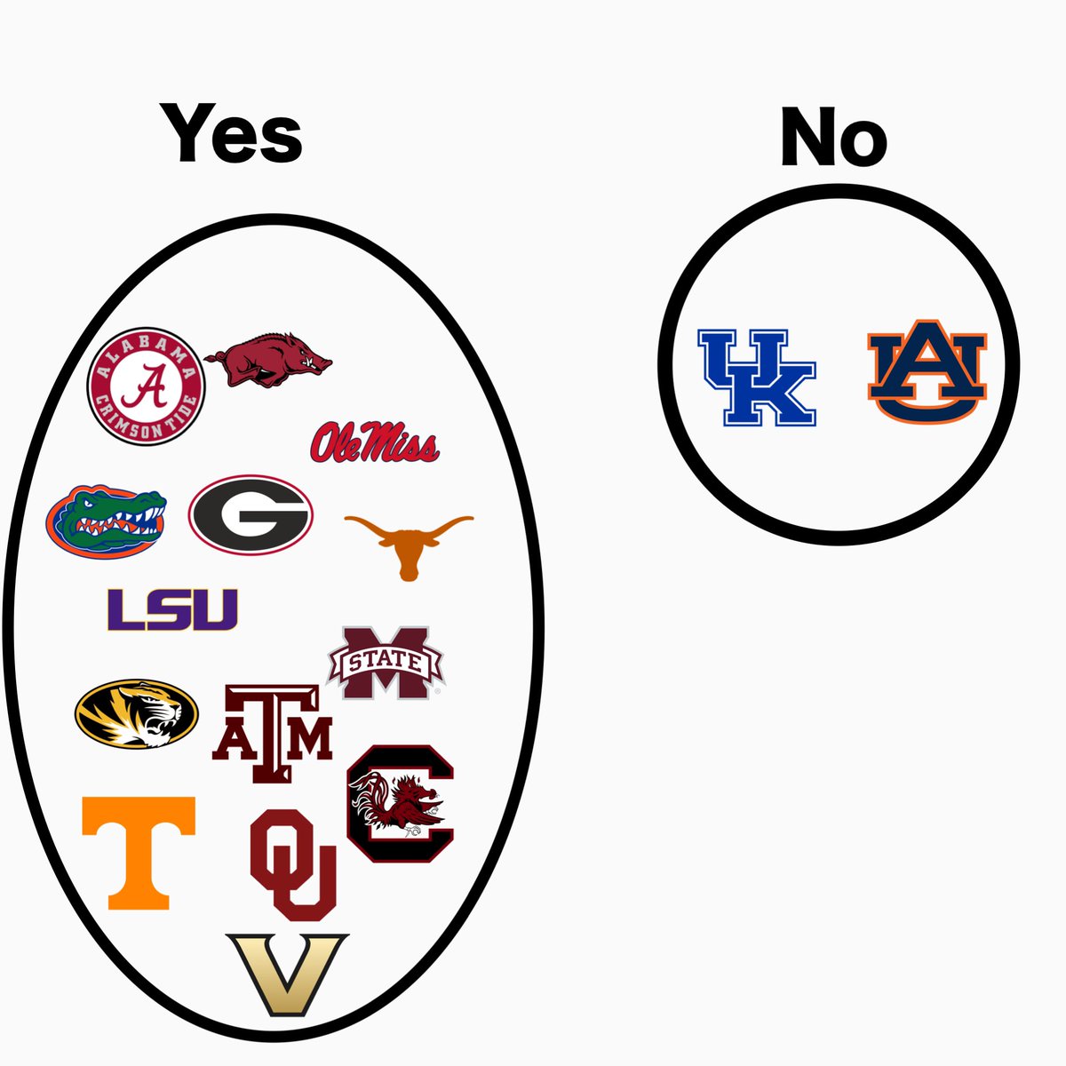 Did you win your SEC/ACC Challenge game?