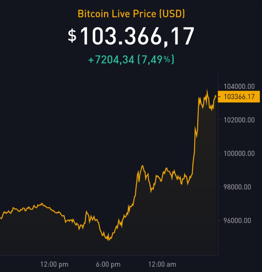 Lunaticoin ⚡ tweet media