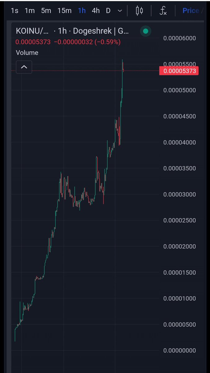 KoinuCommunity's tweet photo. ๐ฅ $KOINU - Sats of Doge ๐ฅ
$KOINU current status
โ------------โ--------------------โ---
โ
๏ธ Bullish charts
โ
๏ธ $KOINU holds biggest naratives.
โ
๏ธ $KOINU have strong community
โ
๏ธ Fair project
#Doge #Dog20 #Dogechain #DC #SmallestUnitOfDoge #SatsOnDoge https://t.co/efxAD7h7h3