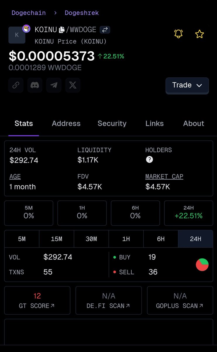 KoinuCommunity's tweet photo. ๐ฅ $KOINU - Sats of Doge ๐ฅ
$KOINU current status
โ------------โ--------------------โ---
โ
๏ธ Bullish charts
โ
๏ธ $KOINU holds biggest naratives.
โ
๏ธ $KOINU have strong community
โ
๏ธ Fair project
#Doge #Dog20 #Dogechain #DC #SmallestUnitOfDoge #SatsOnDoge https://t.co/efxAD7h7h3