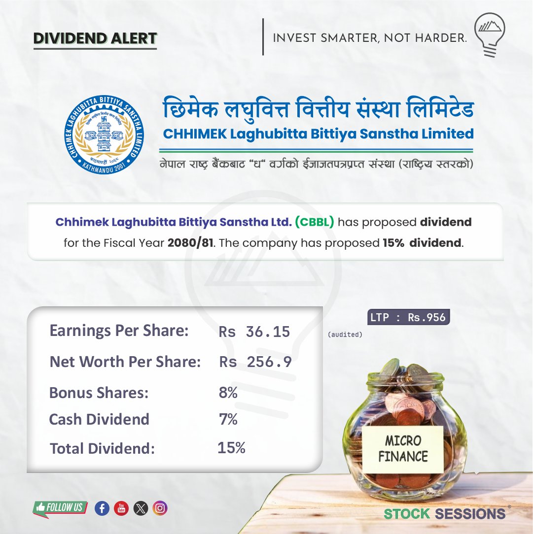 stock_sessions's tweet photo. CHHIMEK Laghubitta Bittiya Sanstha Ltd. (Ticker: CBBL) has proposed dividend
for the Fiscal Year 2080/81. The company has proposed 15% dividend.
#stocksessions #nepse #dividendalert #cbbl https://t.co/NVuBtg48lg