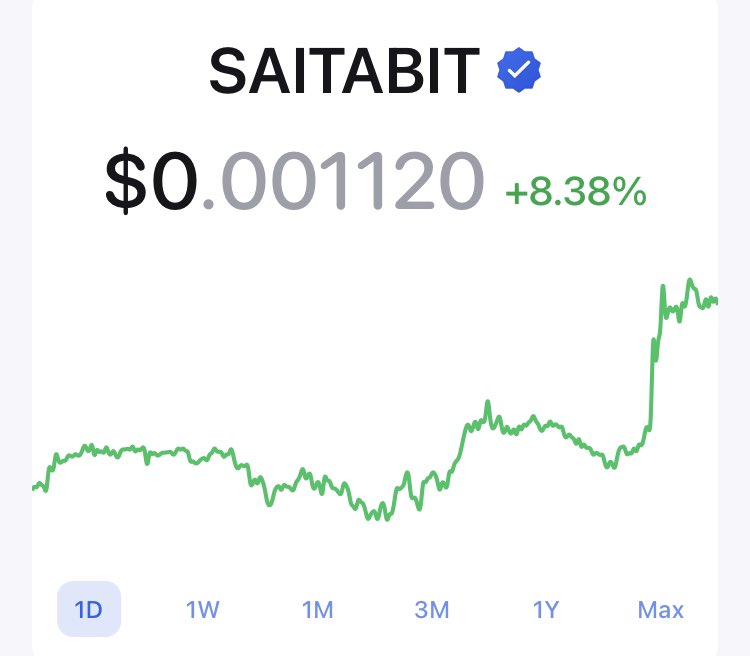 SaitaBit Price Check!

It’s a good day to hold SaitaBit

Backed by Bitcoin 🚀