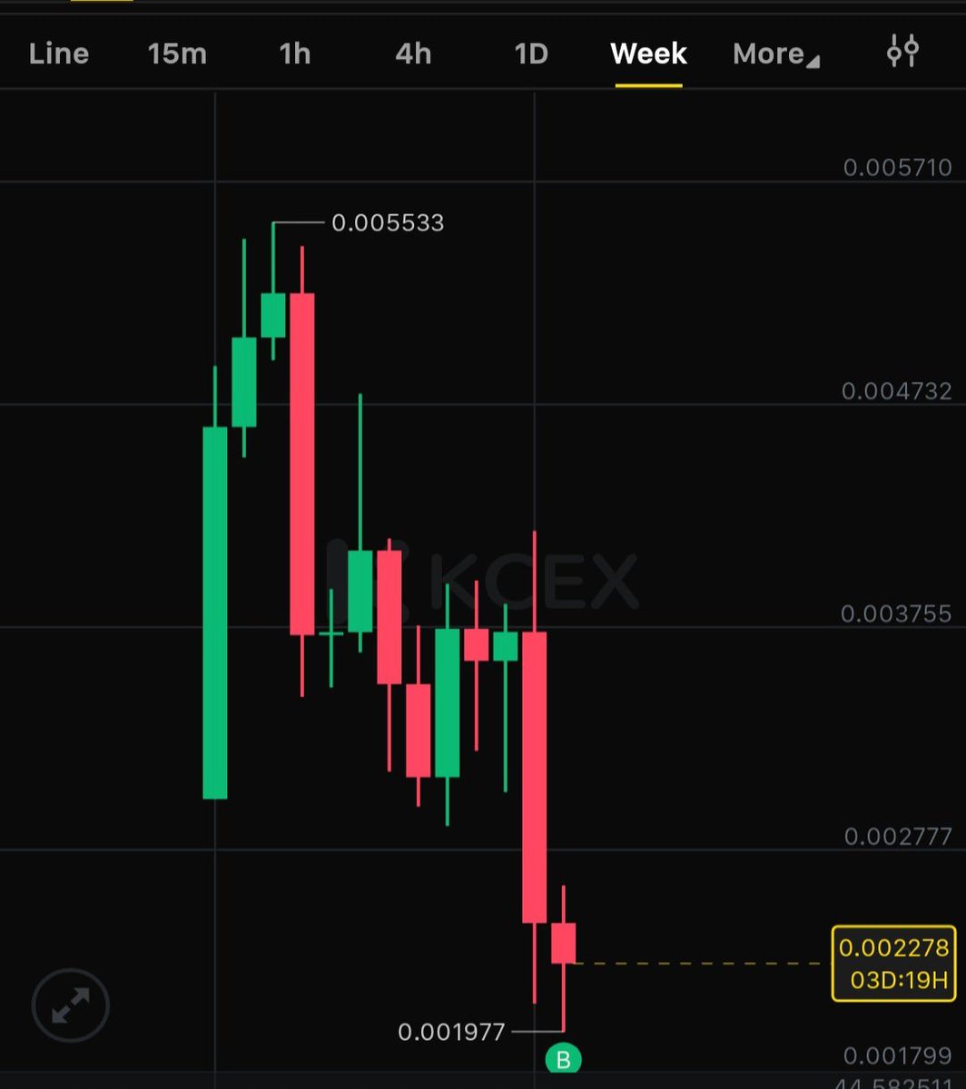 TraderFoxyYT's tweet photo. I don't care about #Binance delisting $Key coin. 

I have started buying #selfkey coin from this price point and will DCA . https://t.co/r5dLKUlhld