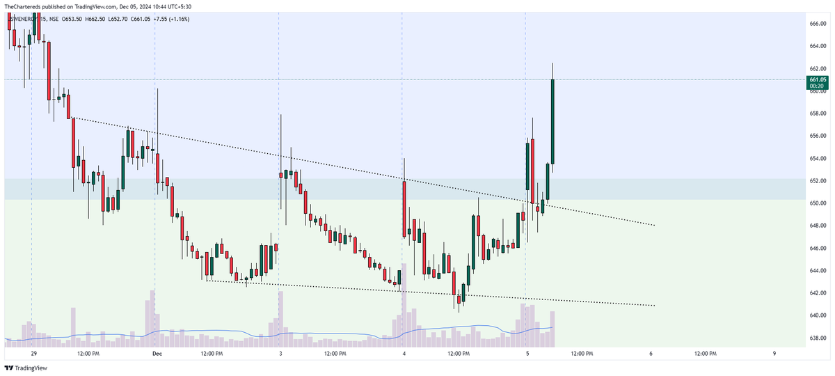 TheChartereds's tweet photo. The intraday setup worked like a charm in #JSWENERGY
I will update when the weekly setup works too 🤑
#BeYourOwnAnalyst https://t.co/0FAs1wXxI0