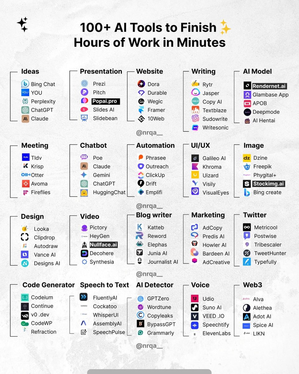 socialwithaayan's tweet photo. 100+ AI tools to finish hours of work in minutes

1. All-in-One AI Assistant

- Abacus AI
https://t.co/0LKYi50u9b

2. Website:

   - Dora
   - 10Web
   - Framer
   - Unicorn
   - Hostinger

3. Writing:

   - Rytr
   - Jasper
   - Longshot
   - Textblaze
   - Copymate

4. Meeting:

   - Tldv
   - Krisp
   - Fireflies
   - Fathom
   - Fellow app

5. Chatbot:

   - Dante AI
   - Chatbase
   - Chatsimple
   - CustomGPT
   - Sitespeak AI

6. Automation:

   - Make
   - Levity
   - Zapier
   - Xembly
   - Bardeen

7. UI/UX:

   - Uizard
   - Figma
   - UiMagic
   - InstantAI
   - Galileo AI

8. Image:

   - Leap AI
   - Flux AI
   - Recraft AI
   - Bing Create
   - Imagine Art

9. Video:

   - Eightify
   - InVideo
   - HeyGen
   - Runway
   - Morphstudio

10. Design:

    - Canva
    - Flair AI
    - Clipdrop
    - Booth AI
    - Autodraw

11. Marketing:

    - Pencil
    - Ai-Ads
    - AdCopy
    - Simplified
    - AdCreative

12. Twitter:

    - Typefully
    - Tweetlify
    - Postwise
    - Tribescaler
    - TweetHunter

Follow Muhammad Ayan for more insights.