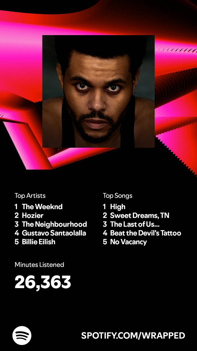qhantasm's tweet photo. @Kwite the weeknd's dumbass face on this kills me 😭😭 https://t.co/fcGrV8fGlr