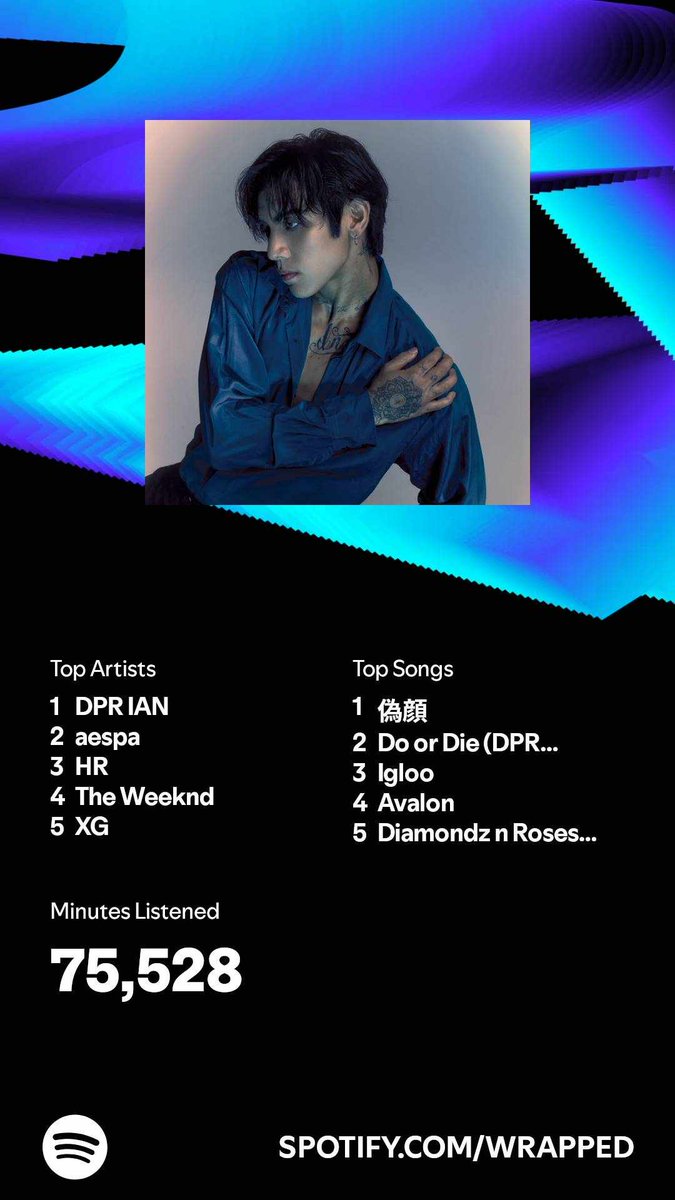 I listened to spoyify 840 HOURS this year????????? My eardrum is SCREECHING