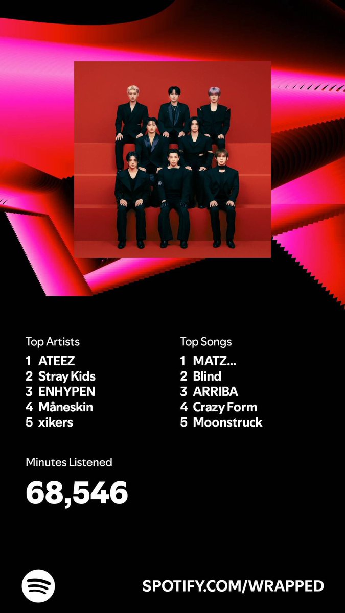 Em_Matzz's tweet photo. Honestly…not surprised hehe maybe a little by moonstruck but still not really ✨😅 https://t.co/xShyQlx0pS
