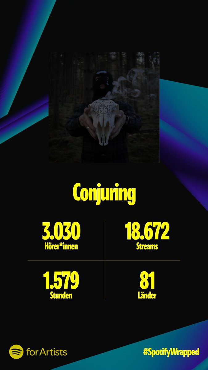 Conjuringoffic1's tweet photo. Thanks for all the listeners and support 🖤 https://t.co/zi7moDlrrX