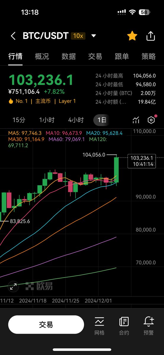 Bitthong_sats's tweet photo. 你会买入左边的还是买入右边的？ https://t.co/uvgWl4u0va