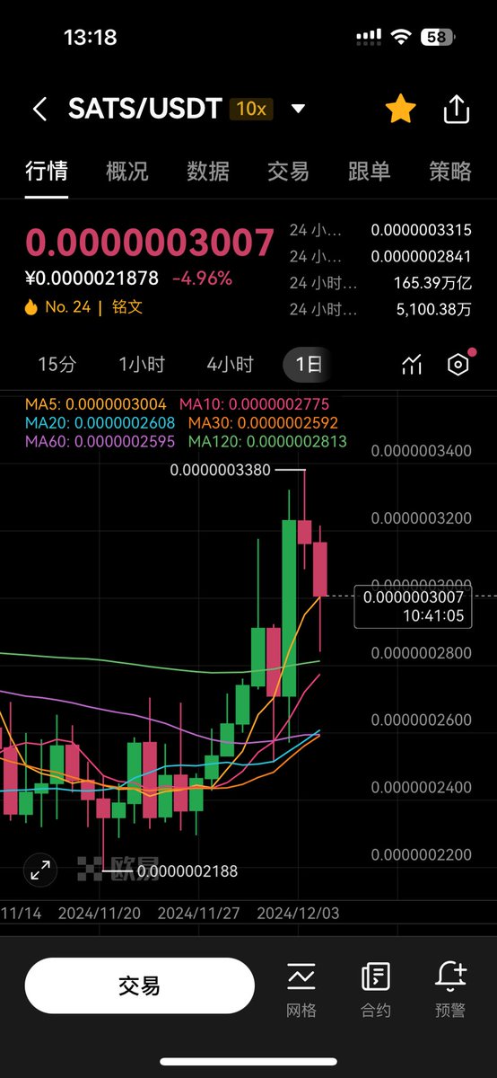 Bitthong_sats's tweet photo. 你会买入左边的还是买入右边的？ https://t.co/uvgWl4u0va