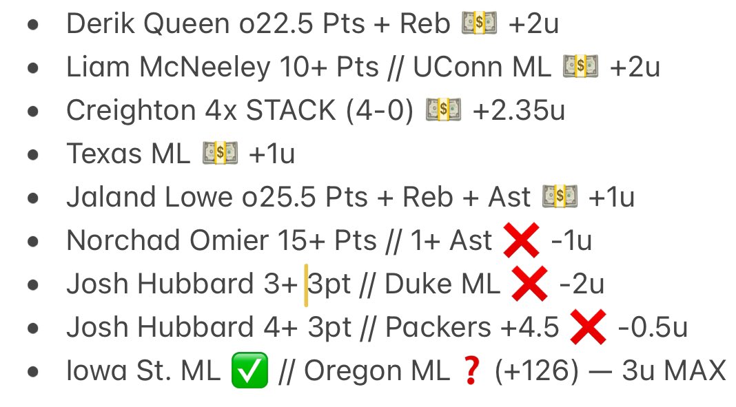 BrysBets12's tweet photo. Daily Recap:

Omier ends on 14 while missing a FT with 7 seconds left. Hubbard finished with 2 3pt in a blowout. 🤮

HUGE day! 🤝🏻💵

5-3 (+4.85) ✅

With Iowa State beating Marquette, we’re down to Oregon ML @ +126 for a 3u MAX in the Big 10 ship!! 🦆🤝🏻

#GamblingX #CBB #CFB https://t.co/o0RBaslje5