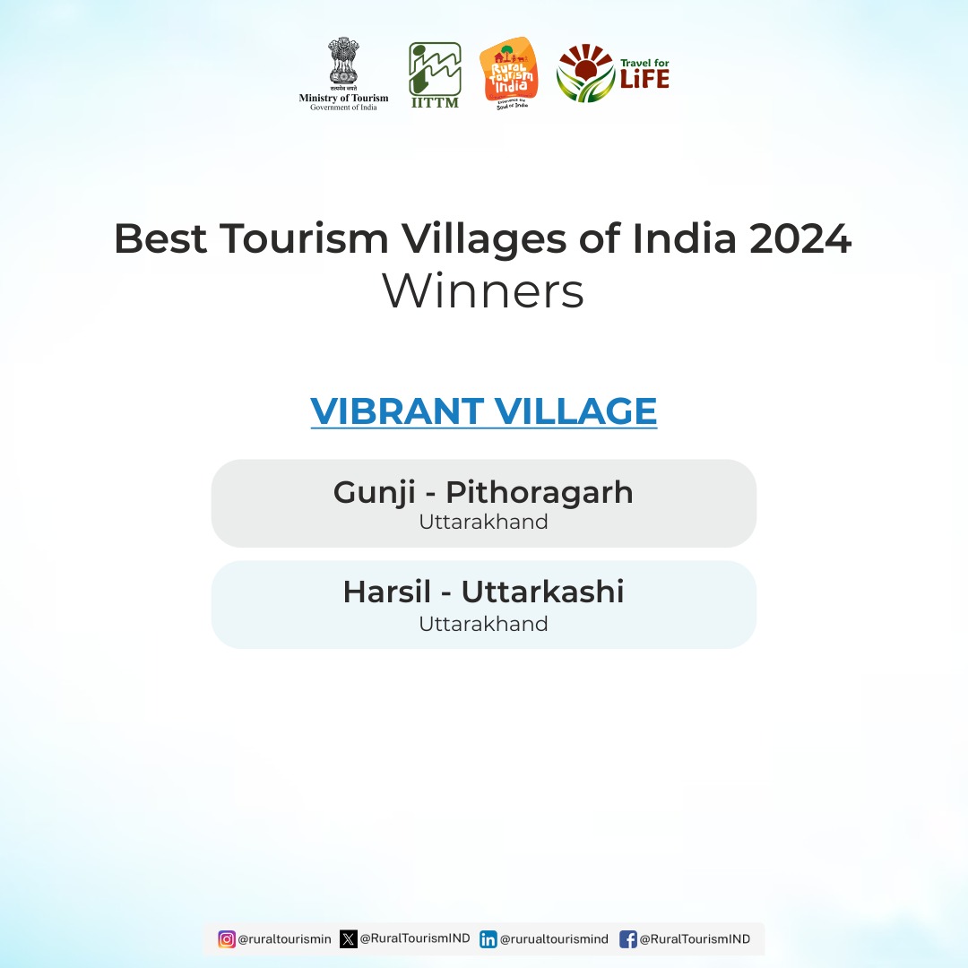 The Ministry of Tourism identified two villages as the Best Tourism Village Competition 2024 winners under the Vibrant Village category.

#ekbharatshreshthabharat #azadikaamritmahotsav #dekhoapnadesh #rural #ruraltourism #ruraltourismindia #incredibleindia #india
