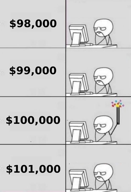 eternalfnf's tweet photo. $BTC broke its ATH once again
Celebrated for a second but now focusing again on how to make more money from today’s green market
Hope the best for y’all too 
Happy trading 🙌♥️ https://t.co/ygt3cF7NJ1