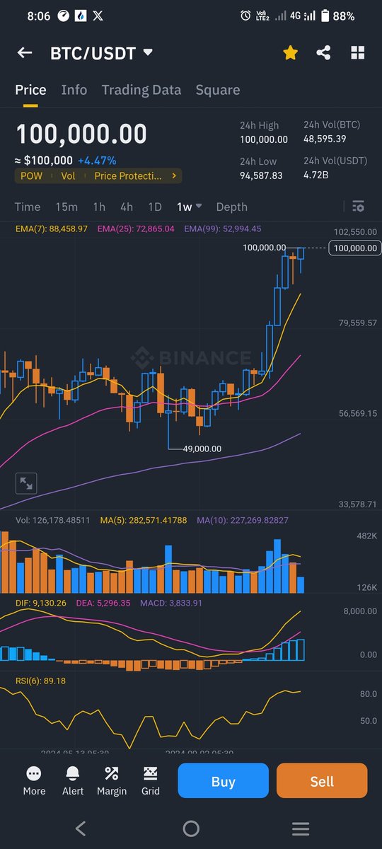 Navdeep2501's tweet photo. @cryptoady https://t.co/ucEFpKJ6f2