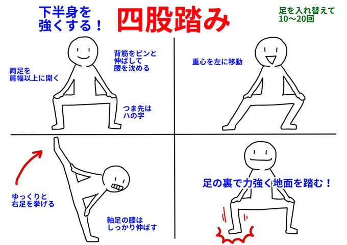四股踏みエクササイズです

下半身の筋力アップ に効果的で
下半身の大きな筋肉を鍛えることで
基礎代謝が上がって痩せやすい体になります

股関節が柔軟になり
血行が促進し
冷えやむくみに効きます

片足を上げて体を支えることで
バランス感覚が養われ
体幹が強化されます 