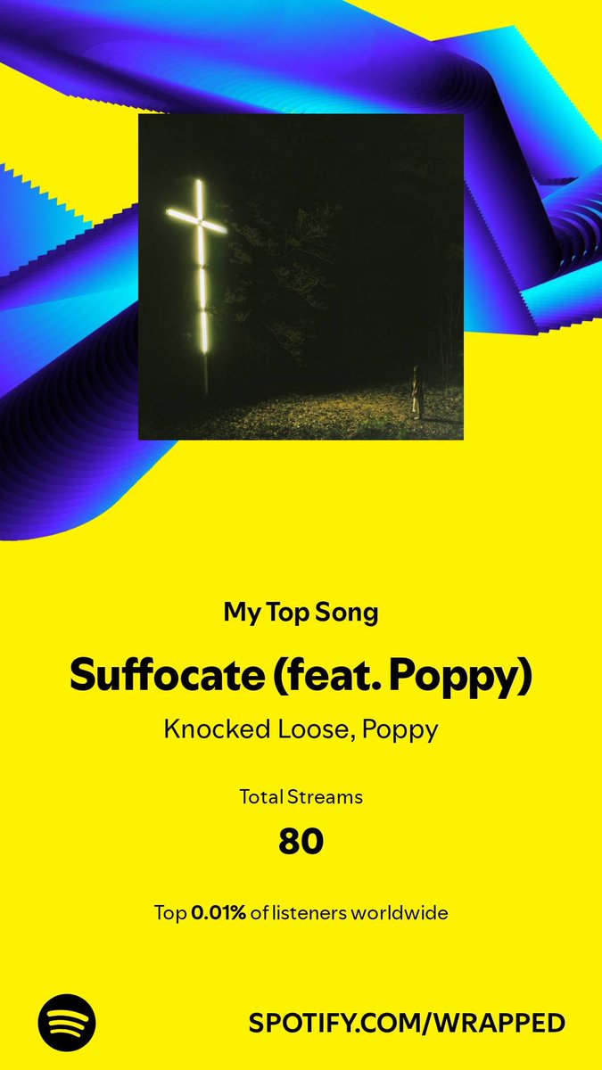 dante328509's tweet photo. I played my top song 80 times in 2024. @knockedloose is addicting #SpotifyWrapped 
https://t.co/xM2yFtRbhV https://t.co/tRjH38ryUu